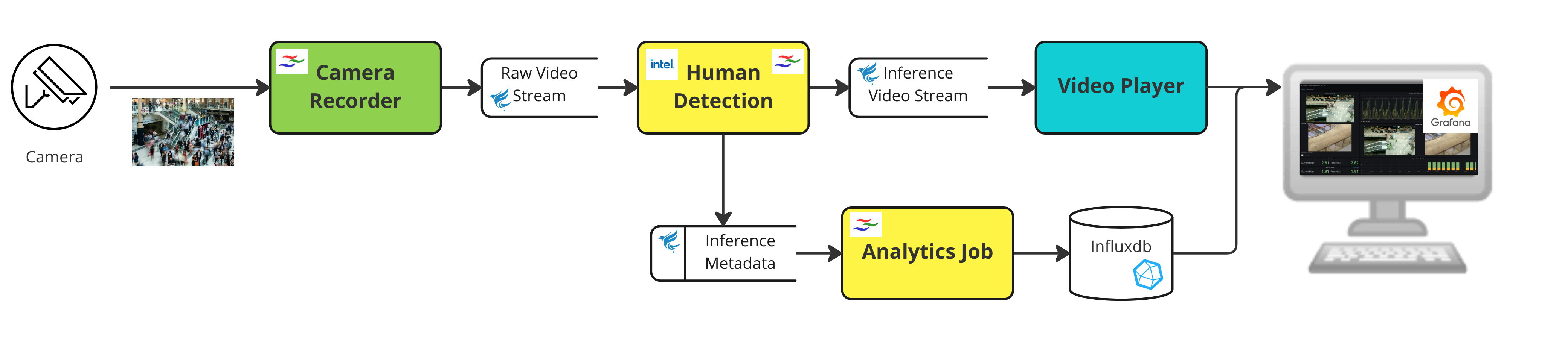 Human Detection image