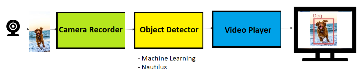 Object Detection image