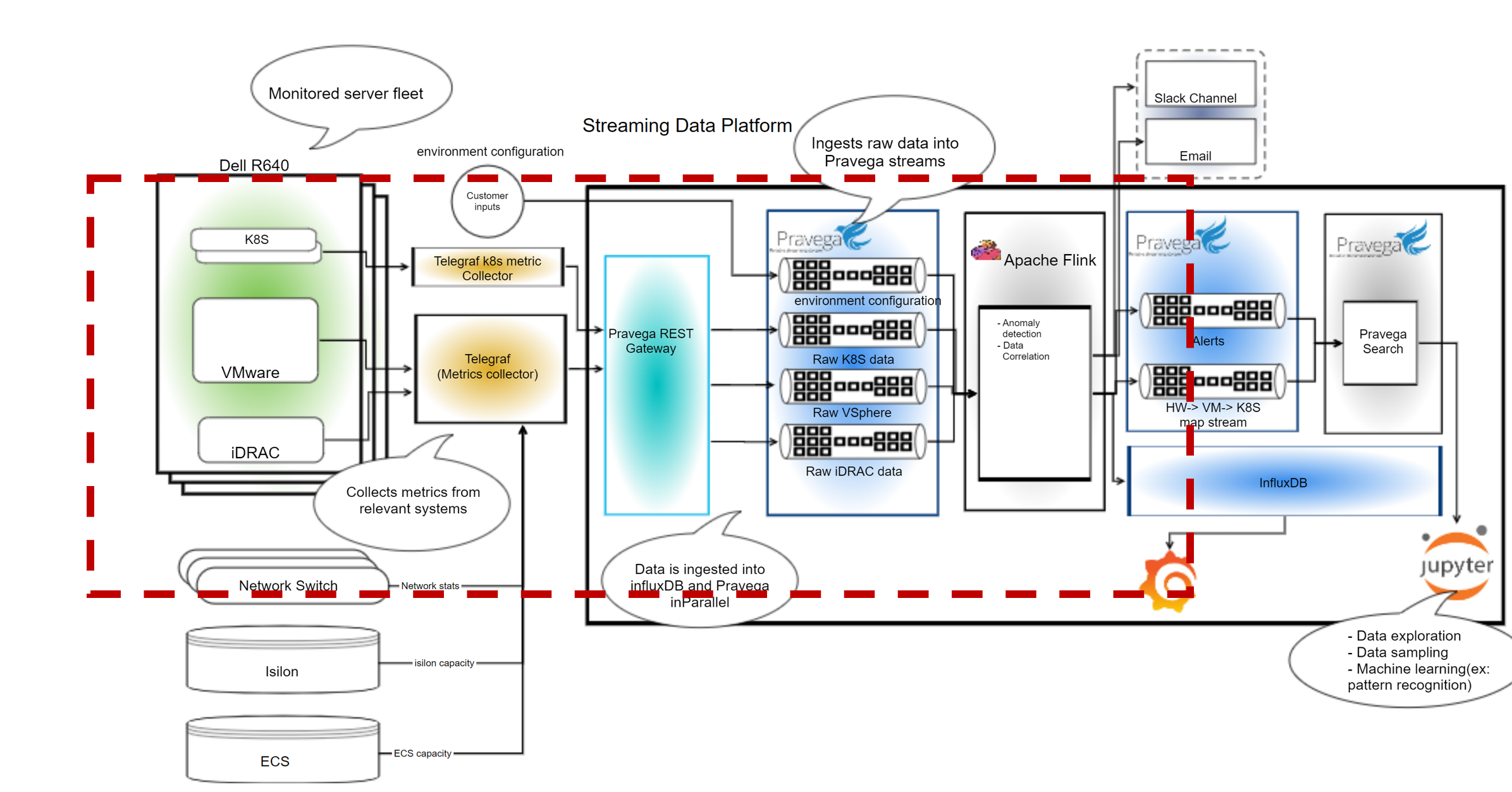 Observability App Bundle image