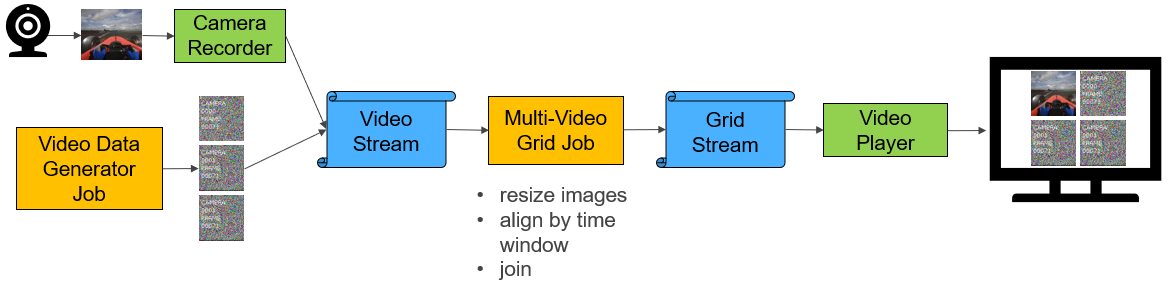 Video Processing image